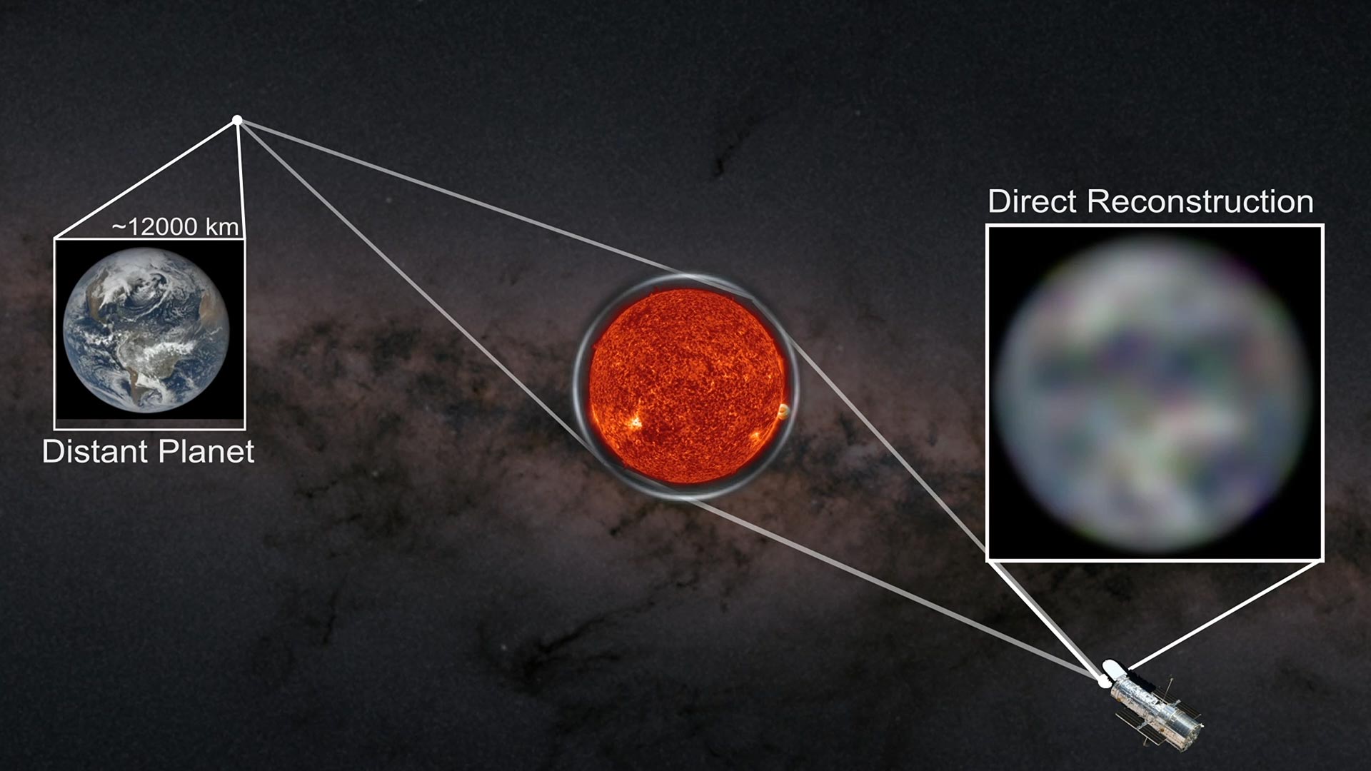 Stanford’s futuristic gravitational telescope can image exoplanets – 1,000 times more powerful than current technology